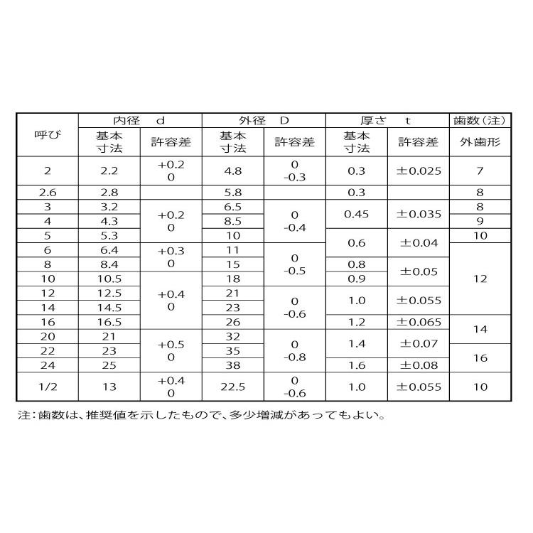  M5 標準(または鉄)/ニッケル 【ＳＵＳ】