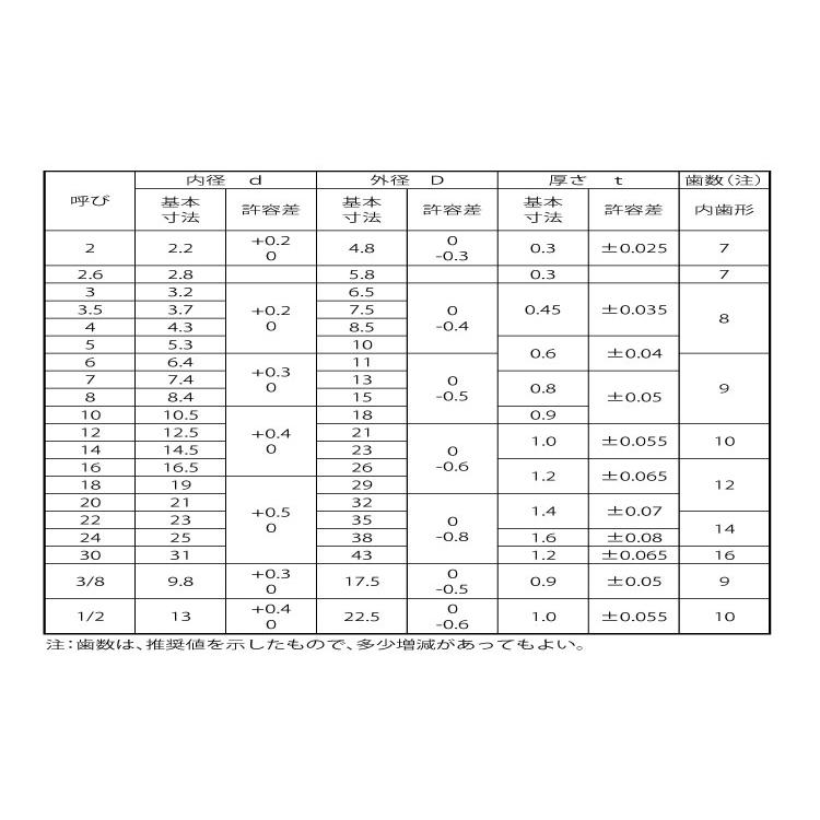  【シボリ】 M5 標準(または鉄)/三価ブラック