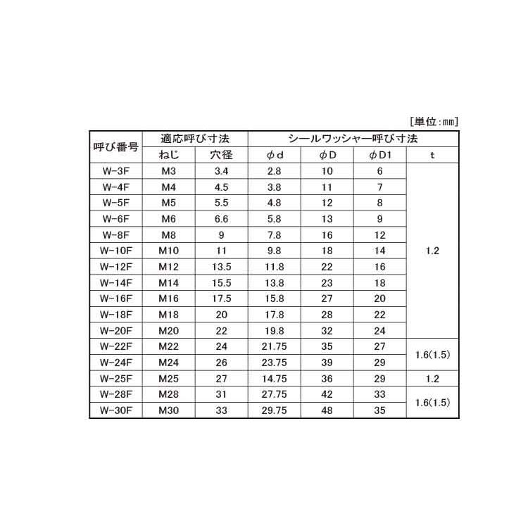 楽天カード分割 シールＷ（フッ素ゴム（キーパー製【500個】シールW(フッソ W-6F 標準(または鉄)/生地(または標準)