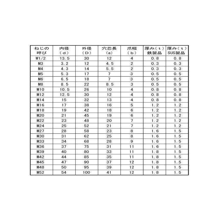  M16 標準(または鉄)/三価ホワイト 【球面】