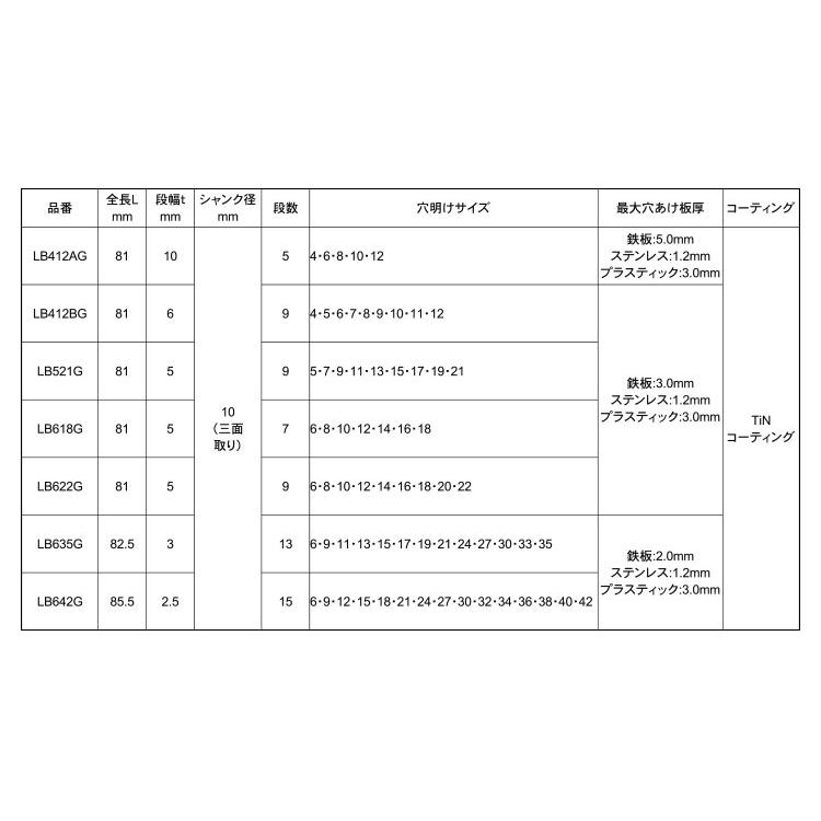 購入大特価 ステージドリル（ストレートＴＩＮ【1個】ステージドリル(ストレート LB618G