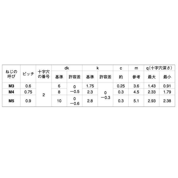 （＋）ＪＩＳ皿小ねじ【41個】(+)JISサラコ  5 X 8 標準(または鉄)/ユニクロ｜nejinetshop｜02