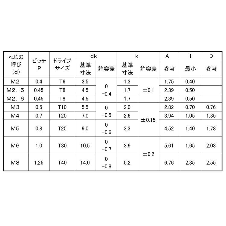 ＴＲＸタンパー（ナベ小ねじ【15個】TRXタンパー(ナベコ  4 X 40 標準(または鉄)/三価ホワイト｜nejinetshop｜02