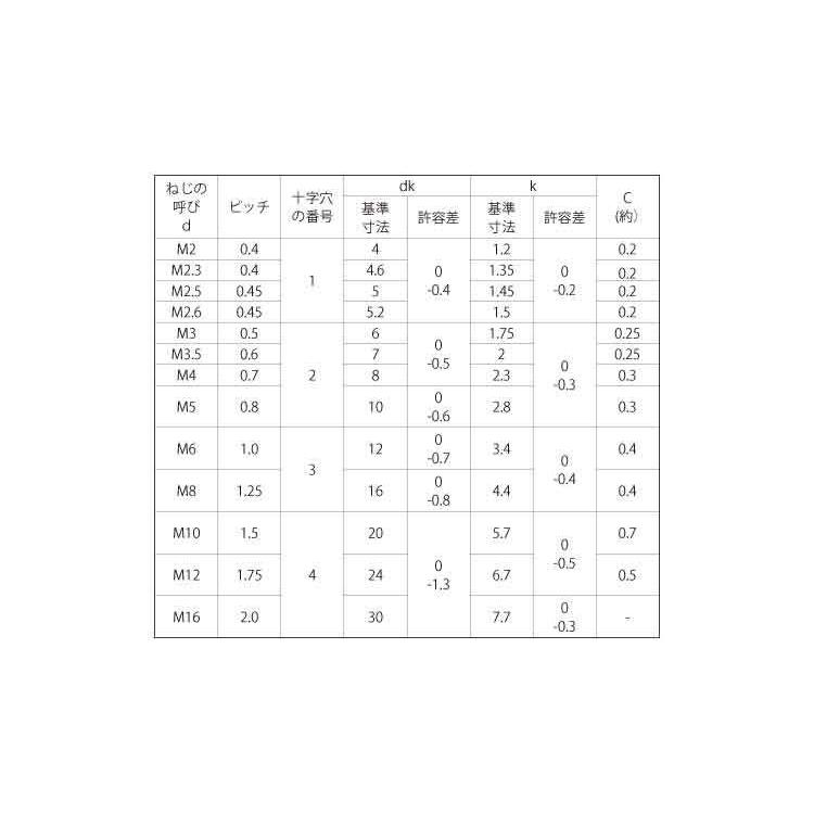 ベストセラー (+)皿小ねじ(全ねじ【4個】ステン(+)サラコ ステンレス(303、304、XM7等)/生地(または標準) 5X95(ゼン 小ねじ - fdctheclub.com ベストセラー (+)皿小ねじ(全ねじ【4個】ステン(+)サラコ ステンレス(303、304、XM7等)/生地(または標準) 5X95(ゼン 小ねじ - fdctheclub.com