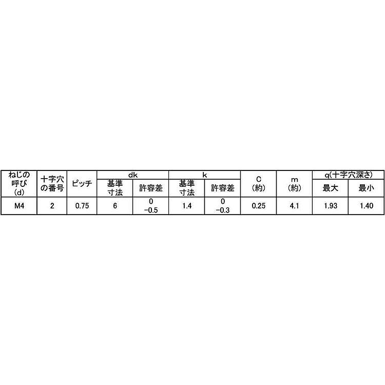 （＋）ＪＩＳ皿小ねじ　小頭【29個】ステン(+)JISサラコD=6  4X6(コアタマ ステンレス(303、304、XM7等)/生地(または標準)｜nejinetshop｜02