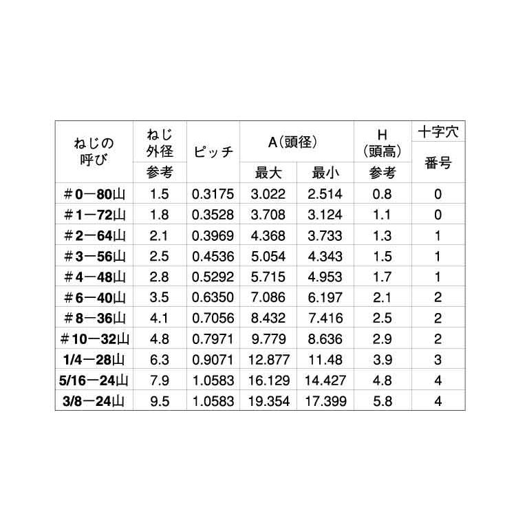 （＋）ＵＮＦ（ＦＬＡＴ【4個】ステン(+)UNF(FLAT # 10-32X5/16 ステンレス(303、304、XM7等)/生地(または標準)｜nejinetshop｜02