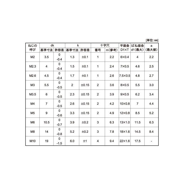 適切な価格 （＋）ナベＰ＝３【17個】(+)ナベP=3 6 X 8 鉄(または標準)/三価ブラック 座金組込みボルト -  www.gellertco.com