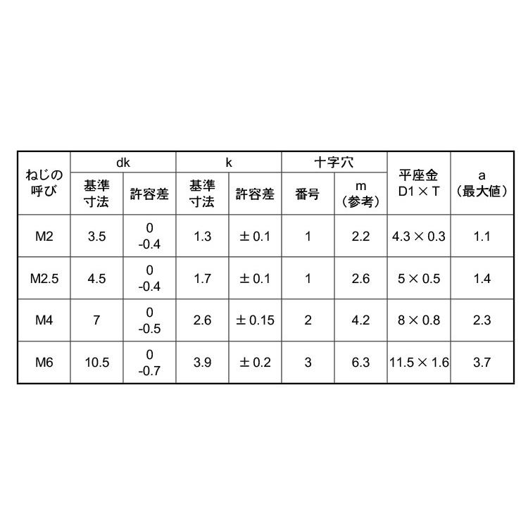 （＋）ナベＩＫ＝１【20個】(+)ナベIK=1  6 X 12 標準(または鉄)/三価ホワイト｜nejinetshop｜02