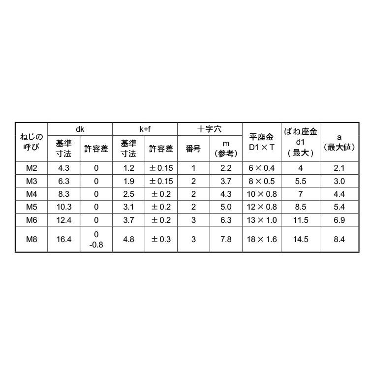 （＋）バインドＰ＝３【31個】(+)バインドP=3  4 X 16 標準(または鉄)/生地(または標準)｜nejinetshop｜02