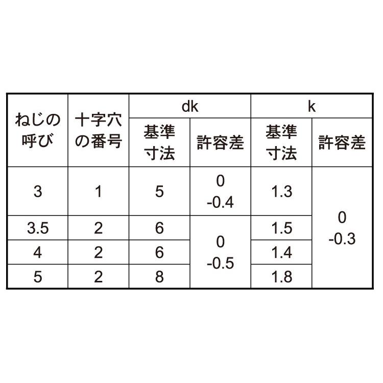 （＋）Ａ皿　小頭【13個】ステン(+)Aサラ D8コアタマ  5 X 16 ステンレス(303、304、XM7等)/ＢＫ(ＳＵＳ黒染め)｜nejinetshop｜02