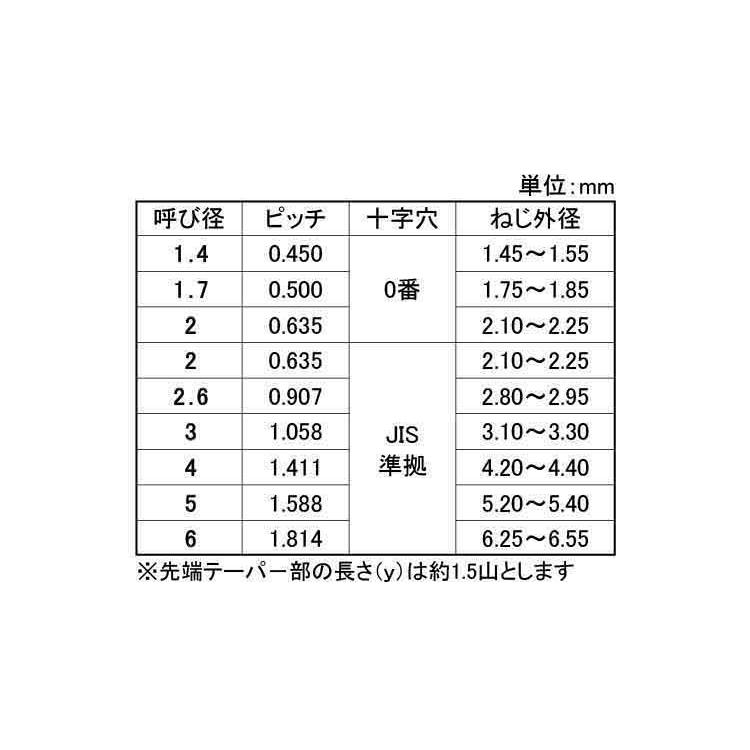 ギザタイト(+)皿(日東精工製)【40個】ギザタイト サラ 3 X ギザタイト(+)皿(日東精工製)【40個】ギザタイト サラ 3 X