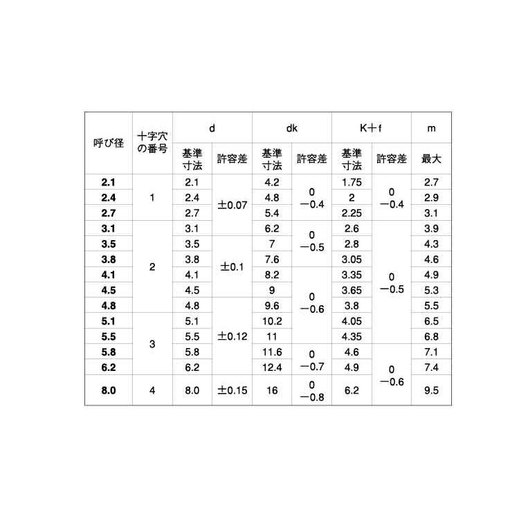 ＋）丸皿木ねじ( )ﾏﾙｻﾗﾓｸﾈｼﾞ 2.7 X 20 標準(または鉄) ニッケル - ネジ