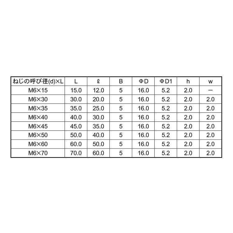 ＪＣＢ−Ｂ　（＋−）　ムラコシ製【7個】JCB-B(+-)D=16  6 X 50 標準(または鉄)/ＧＢ(茶ブロンズ)｜nejinetshop｜02