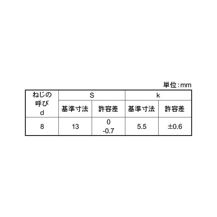 六角コーチ（平径小【9個】6カクコーチ(B=13  8X32 標準(または鉄)/ユニクロ｜nejinetshop｜02