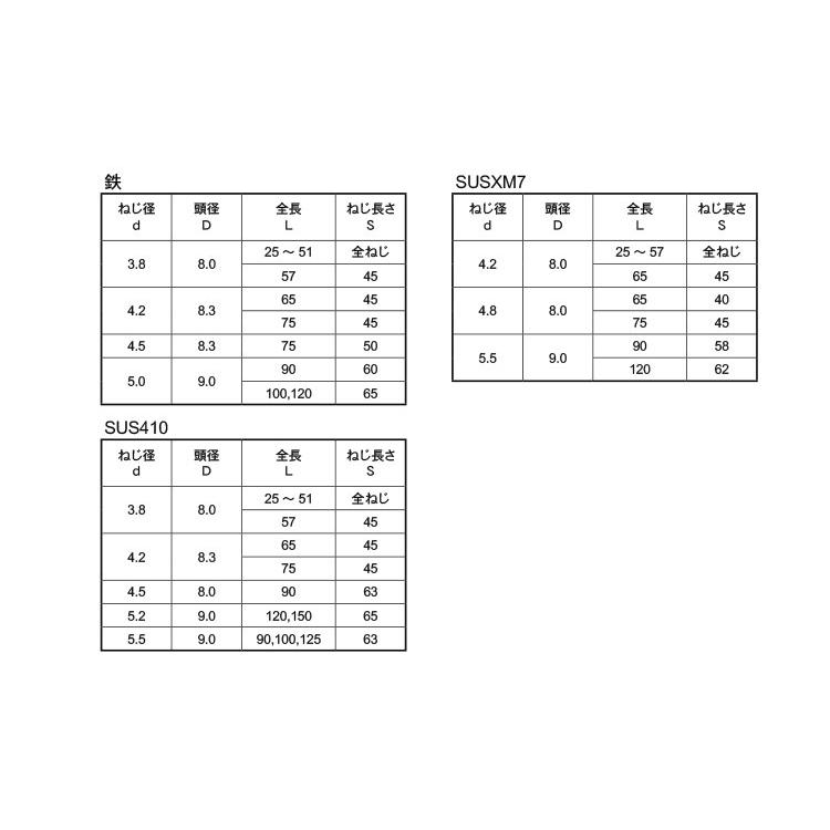 （＋）コーススレッド　ラッパ【36個】(+)コーススレッド ラッパ  3.8X28 標準(または鉄)/三価ホワイト｜nejinetshop｜02