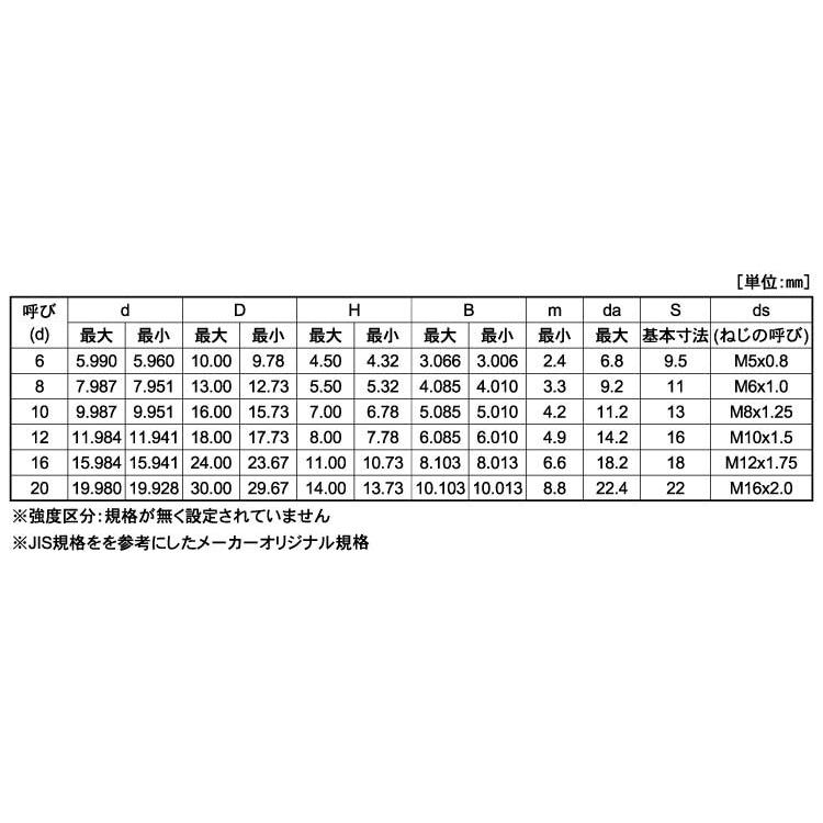 GOSHOショルダーBT（SH【1個】GOSHOショルダーBT(SH 10 X 80 標準(または鉄)/三価ホワイト :02