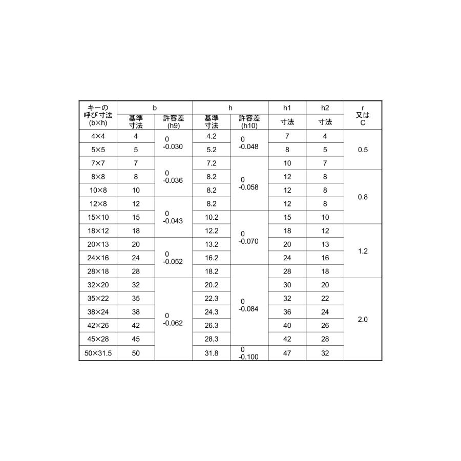 頭付き勾配キー（旧JIS【1個】S45Cアタマツキコウバイキー