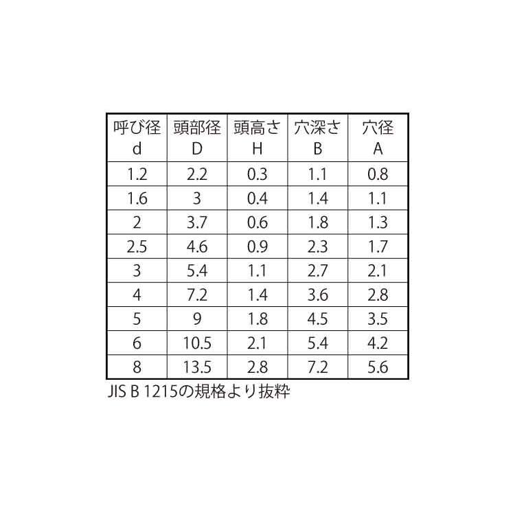 平中空リベット【26個】SUSヒラチュウクウリベット 3 X 22 ステンレス 