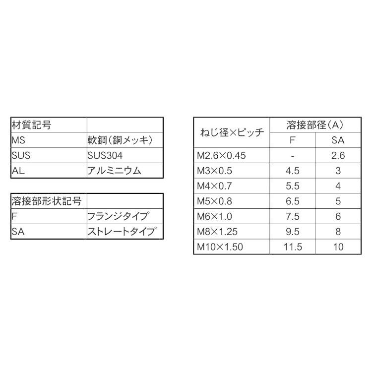 ＣＤスタッドＦ（アジアCDスタッドSUS-Fアジア 8 X 15 ステンレス(303