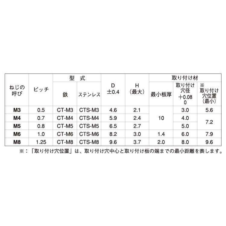 クリンチングスタッド（ＦＡＢ【10個】SUS クリンチングスタッド CTS