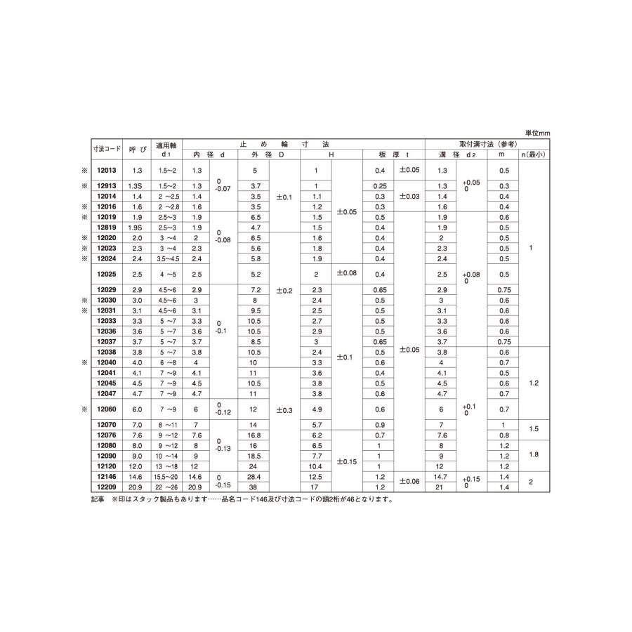 Ｅ形止め輪（大陽規格Ａ【22個】Eガタトメワ(タイヨウA M7.6 ステンレス(303、304、XM7等)/生地(または標準)