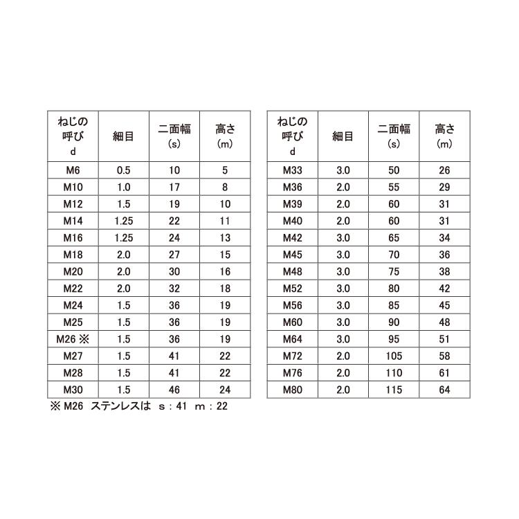 六角ナット（１種（その他細目S45C(H)ナット(1シュ M36ホソメ2.0