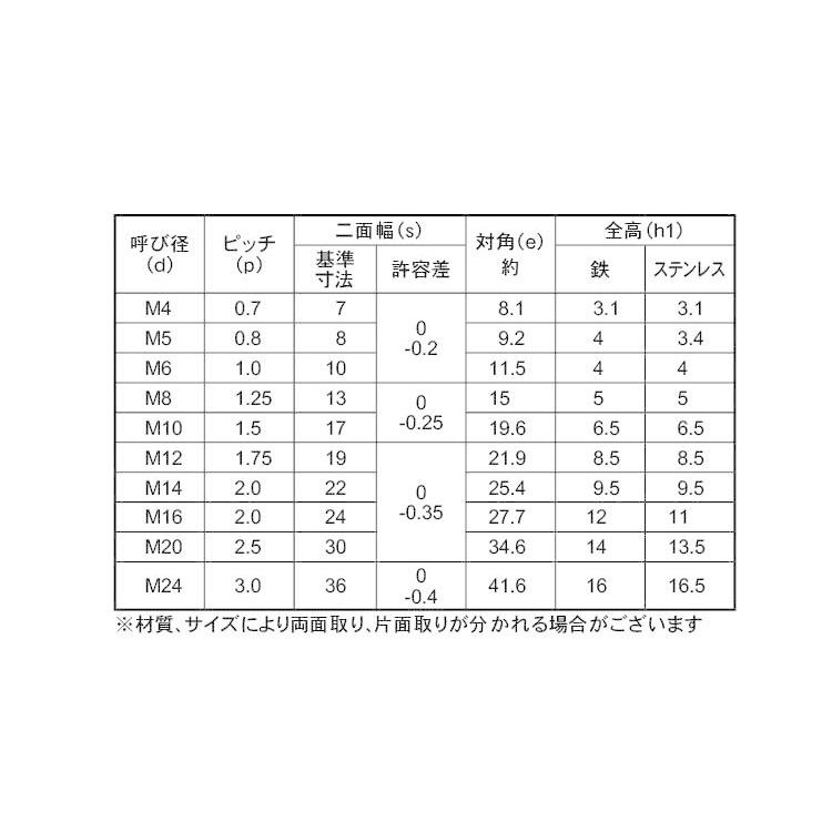 S45CUナット M16 富士精密 緩み ゆるみ止め 八幡ねじ U-NUT ネジ