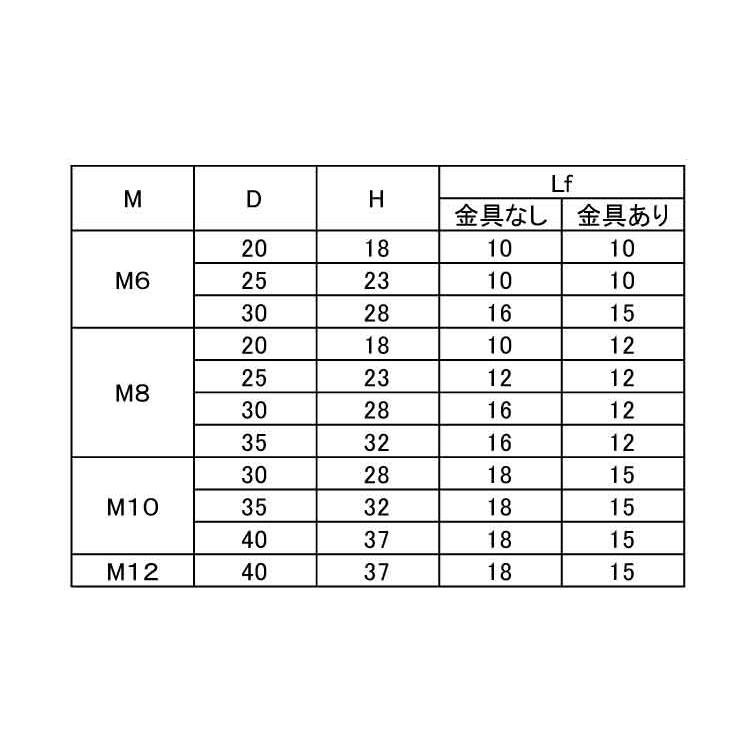 ニギリ玉（金具有リ・黒）【1個】ニギリダマカナグアリクロ  M6(25マル 標準(または鉄)/生地(または標準)｜nejinetshop｜02