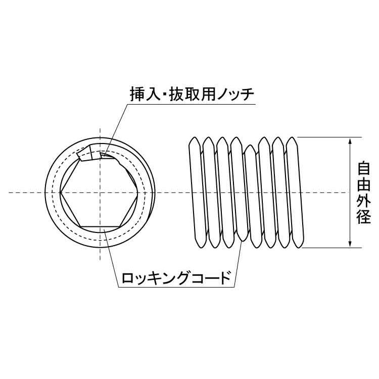 ロッキング・タングレスインサート【1個】タングレスインサート 2TLM  M5-2D ステンレス(303、304、XM7等)/生地(または標準)｜nejinetshop｜03