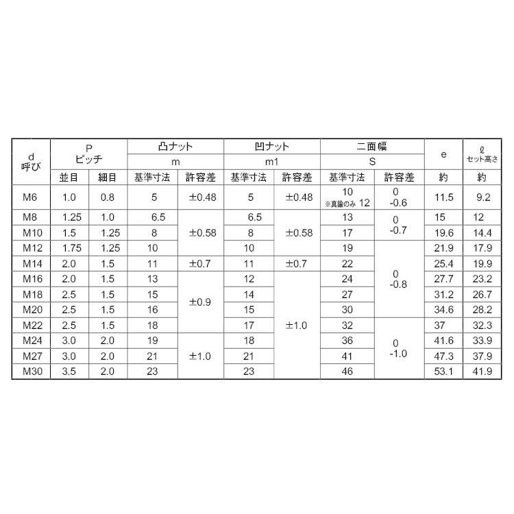 ハードロックN  【レーシングナ】 M24 ＳＵＳ３１６Ｌ/生地(または標準)