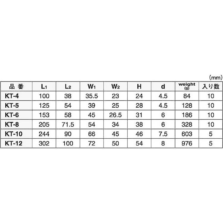 クリートクリート　KT-8　ステンレス(303、304、XM7等)　生地(または標準)