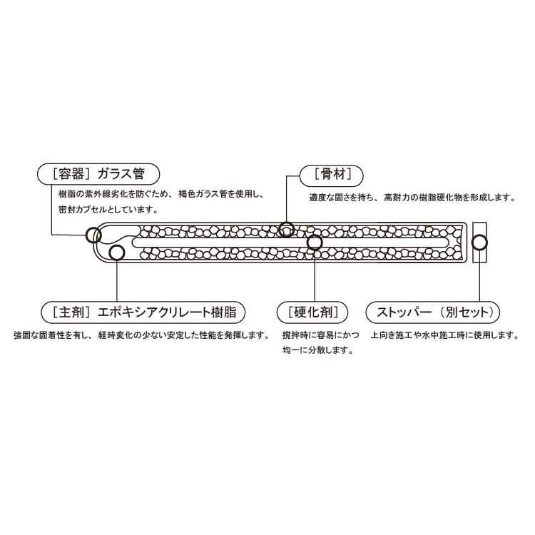 ARケミカルセッター（AP【1個】ARケミカルセッター AP-16 標準