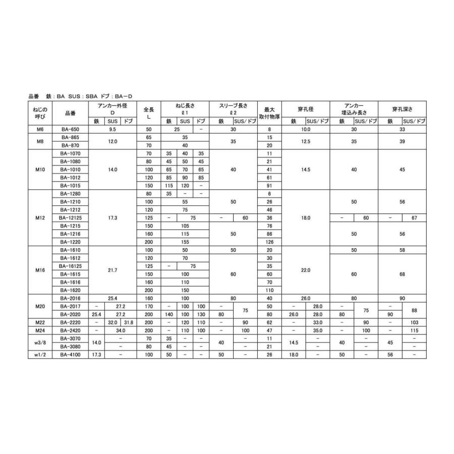 ボルトアンカー ｂａ 1個 Susボルトアンカー Sba 865 ステンレス 303 304 Xm7等 生地 または標準 02 U002a ネジショップヤフー店 通販 Yahoo ショッピング