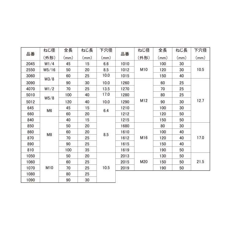 93%OFF!】【93%OFF!】ルーティアンカーSUS ルーティアンカー SC-1012 ステンレス(303、304、XM7等) 生地(または標準) 金物、部品 SUS316L 六角ボルト(半ねじ) M33x190