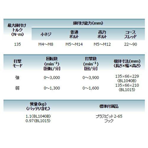 充電式インパクトドライバ 10.8V TD111DZB マキタ｜nejiroku｜04