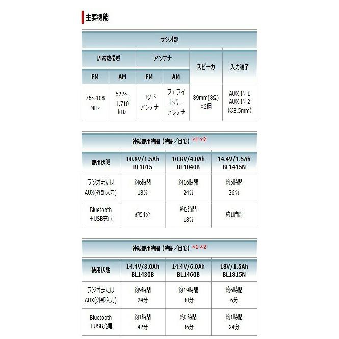 充電機能付ラジオ MR300B マキタ｜nejiroku｜02