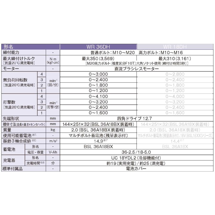 マルチボルト 36V コードレスインパクトレンチ WR36DH(2XPSZ マルチボルト 36V コードレスインパクトレンチ WR36DH(2XPSZ