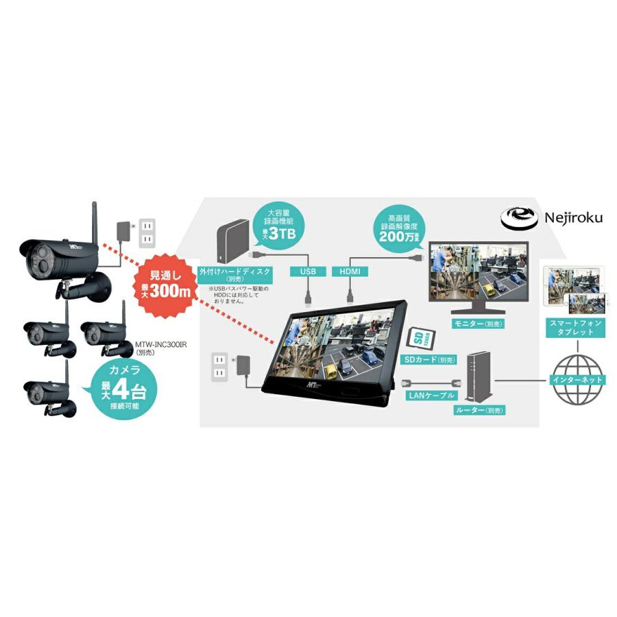 高解像度ワイヤレスセキュリティカメラシステム MT-WCM300 MTマザー