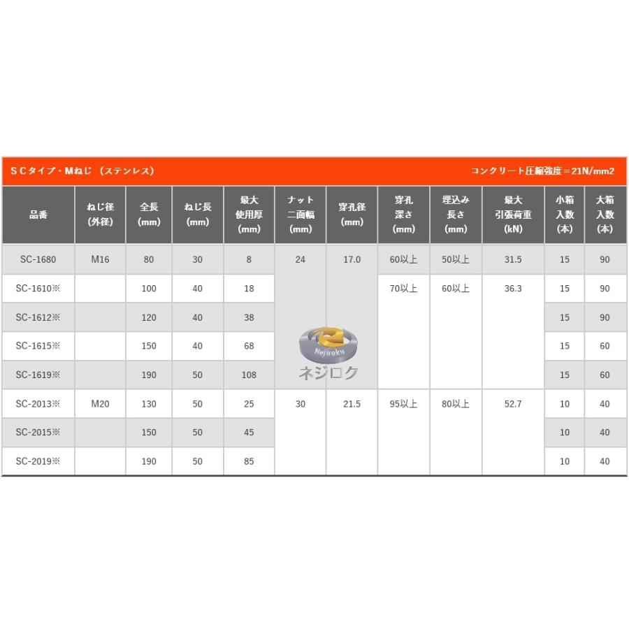 15×2箱：30個入り】SC1612　・　ルーティーアンカー　SC　・　ステンレス　オールアンカー　・　SC-1612　ネールアンカー　SC　ユニカ