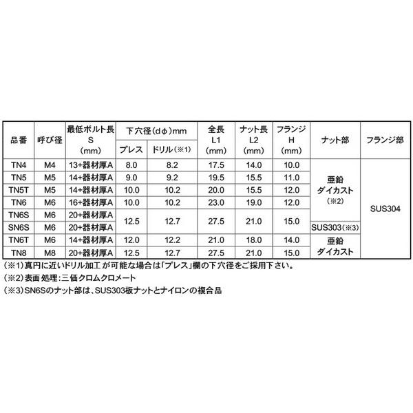 在庫あり・500本】 M6 メッキ TN-6 ターンナット SUNCO 若井産業 WAKAI 