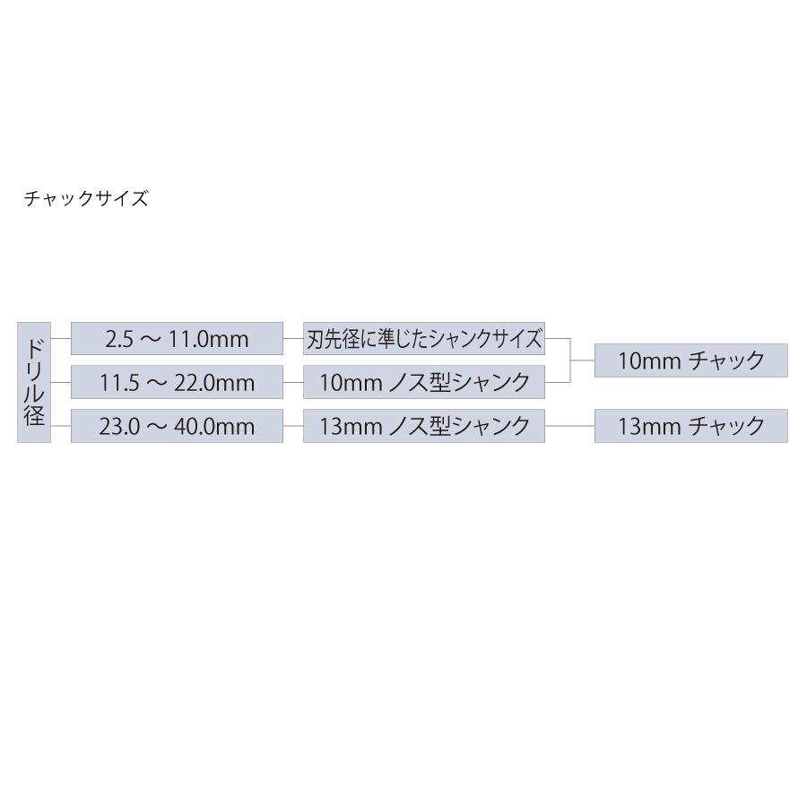 振動用ドリルビットセット Bタイプ（5本セット） DP5-B34 追跡メール便 ユニカ｜nejiroku｜05