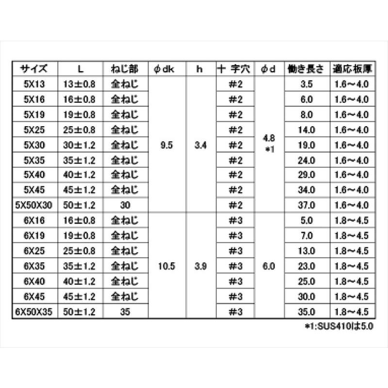 鉄(メッキ品) ドリルねじ ナベピアスビス M5x45mm 小箱（500本入） 三