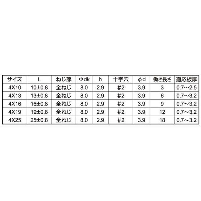ステンレス ドリルビス ナベ ピアスビス 細目 M4x16mm 小箱 （1000本