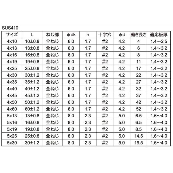 ドリルビス ステンレス D=6 特皿 ピアスビス M4x13mm (10本単位 バラ売り) 小頭 ドリルねじ テックス テクス 小皿｜nejisugu｜03