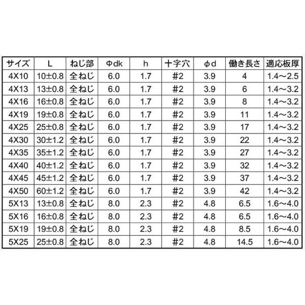 ステンレス ドリルビス D=6 特皿 ピアスビス 細目 M4x13mm （10本単位 バラ売り） 小皿 小頭 ステン SUS サラ ドリルねじ テックス テクス ホソメ｜nejisugu｜03