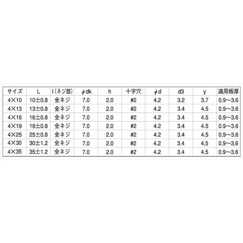 ドリルビス ステンレス D=7 特皿 ピアスビス 細目 M4x16mm 小箱 (1000