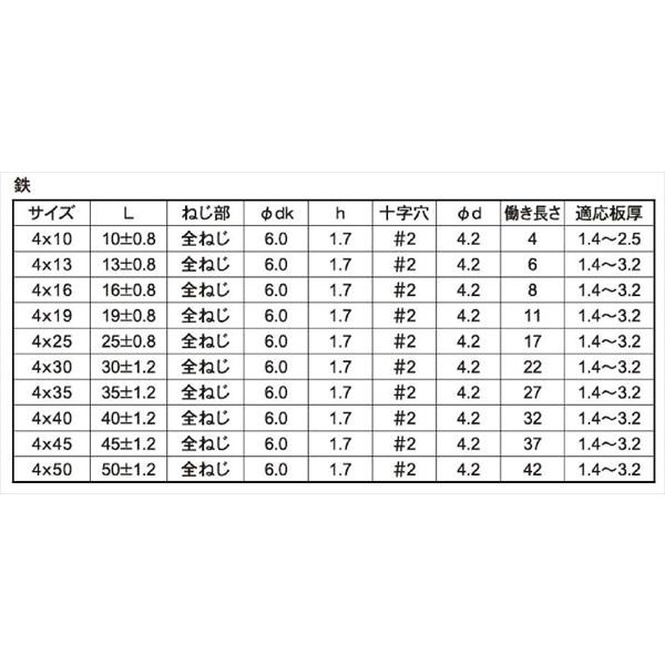 鉄 メッキ品 ドリルビス D=6 特皿 ピアスビス M4x16mm 小箱 (1000本