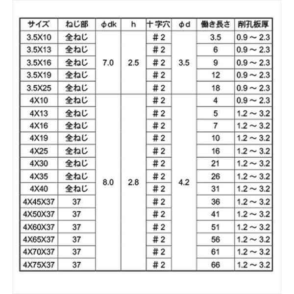 ステンレス ドリルビス 皿 ピアスビス M4x25mm 小箱 （500本） ステン