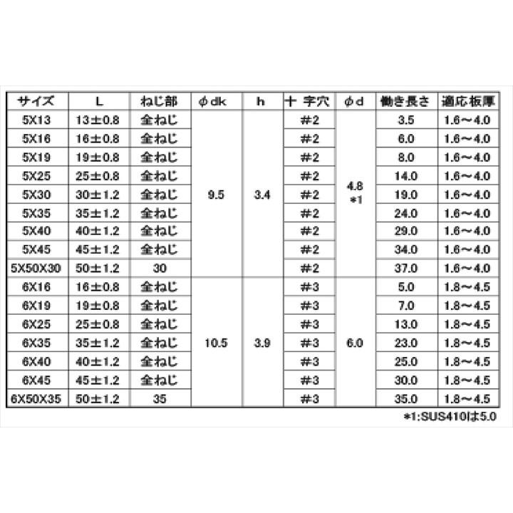 ドリルビス ステンレス ナベ ピアスビス M5x40mm 小箱 (500本) SUS