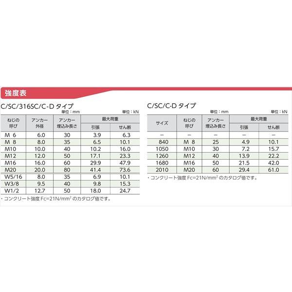 オールアンカー 鉄 M12 長さ 60mm C-1260 ( 1本単位 バラ売り ) スチール メッキ サンコーテクノ アンカー｜nejisugu｜05